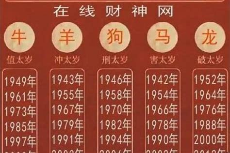 2003年生肖|2003年是什么生肖 2003年属什么生肖属相